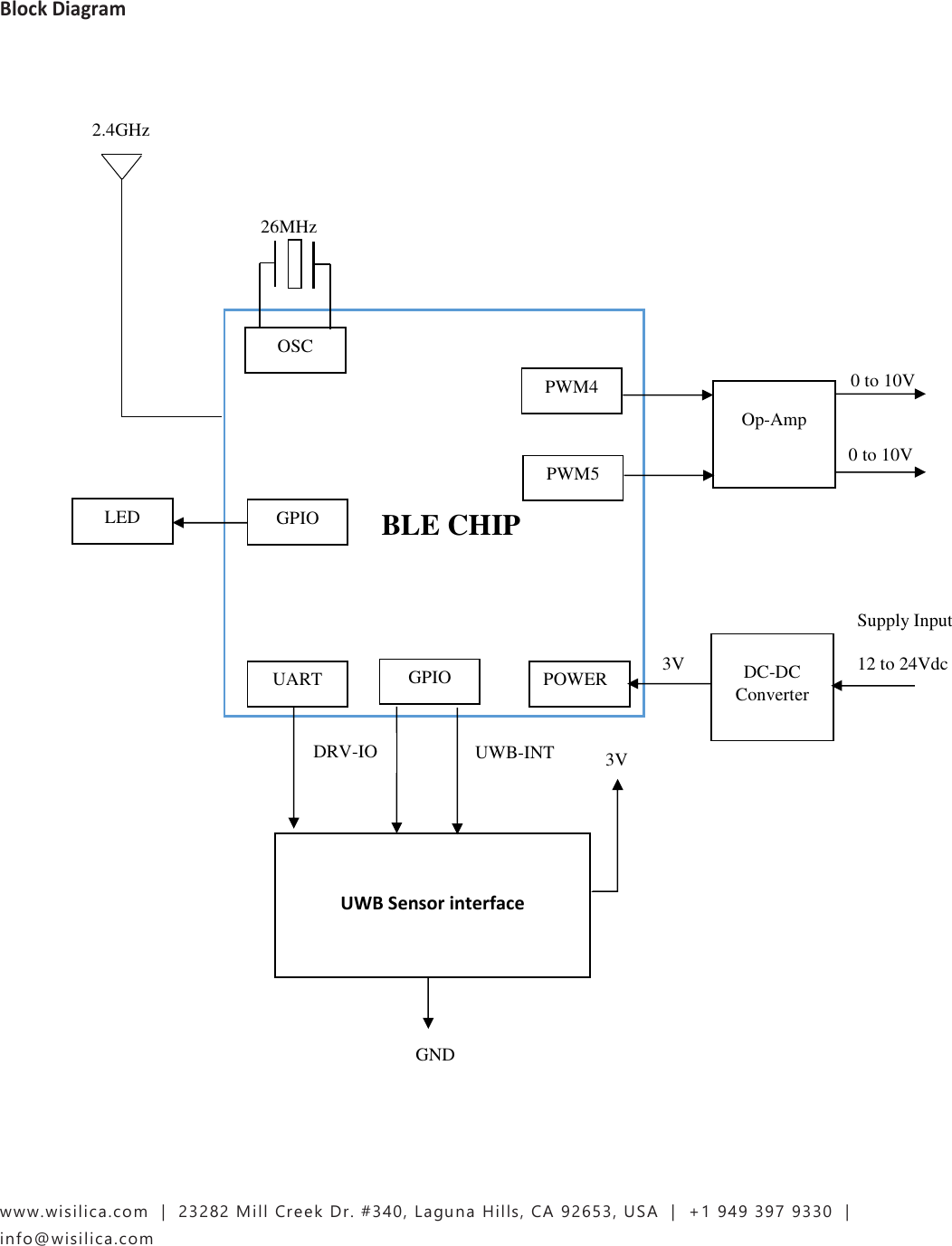 www.wisilica.com   |  23282 Mill Creek Dr. #340, Laguna Hills, CA 92653, USA  |  +1 949 397 9330  |  info@wisilica.com   Block Diagram                                                                               BLE CHIP PWM4 PWM5 POWER UART GPIO OSC  Op-Amp    DC-DC Converter LED Supply Input  12 to 24Vdc 26MHz 3V 0 to 10V 0 to 10V 2.4GHz   UWB Sensor interface GPIO 3V GND DRV-IO  UWB-INT 