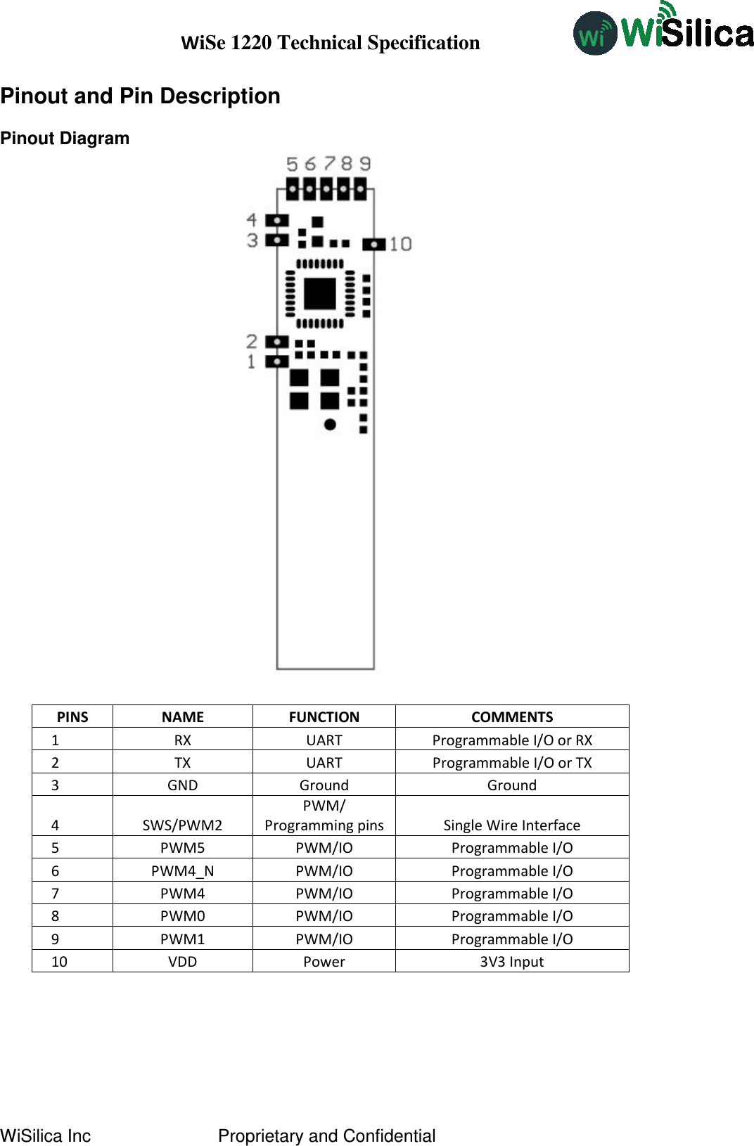WiSe 1220 Technical Specification WiSilica Inc                          Proprietary and Confidential Pinout and Pin Description Pinout Diagram   PINS  NAME  FUNCTION  COMMENTS    1  RX  UART  Programmable I/O or RX    2  TX  UART  Programmable I/O or TX    3  GND  Ground  Ground    4  SWS/PWM2 PWM/ Programming pins  Single Wire Interface    5  PWM5  PWM/IO  Programmable I/O    6  PWM4_N  PWM/IO  Programmable I/O    7  PWM4   PWM/IO  Programmable I/O    8  PWM0  PWM/IO  Programmable I/O    9  PWM1  PWM/IO  Programmable I/O    10  VDD  Power  3V3 Input     