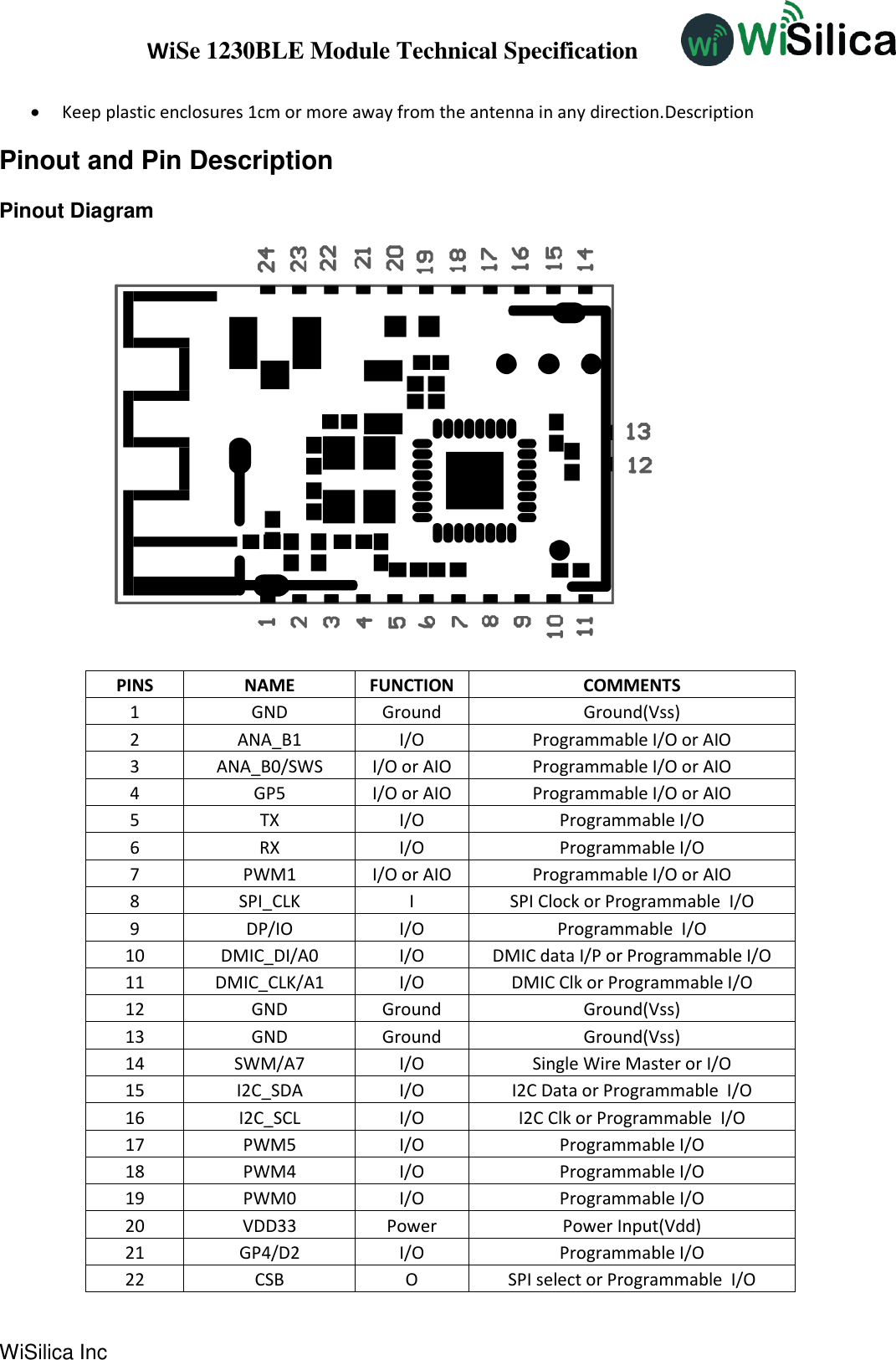 WiSe 1230BLE Module Technical Specification WiSilica Inc      Keep plastic enclosures 1cm or more away from the antenna in any direction.Description   Pinout and Pin Description Pinout Diagram       PINS NAME FUNCTION COMMENTS 1 GND Ground Ground(Vss) 2 ANA_B1 I/O Programmable I/O or AIO 3 ANA_B0/SWS I/O or AIO Programmable I/O or AIO 4 GP5 I/O or AIO Programmable I/O or AIO 5 TX I/O Programmable I/O 6 RX I/O Programmable I/O 7 PWM1 I/O or AIO Programmable I/O or AIO 8 SPI_CLK I SPI Clock or Programmable  I/O 9 DP/IO I/O Programmable  I/O 10 DMIC_DI/A0 I/O DMIC data I/P or Programmable I/O 11 DMIC_CLK/A1 I/O DMIC Clk or Programmable I/O 12 GND Ground Ground(Vss) 13 GND Ground Ground(Vss) 14 SWM/A7 I/O Single Wire Master or I/O 15 I2C_SDA I/O I2C Data or Programmable  I/O 16 I2C_SCL I/O I2C Clk or Programmable  I/O 17 PWM5 I/O Programmable I/O 18 PWM4 I/O Programmable I/O 19 PWM0 I/O Programmable I/O 20 VDD33 Power Power Input(Vdd) 21 GP4/D2 I/O Programmable I/O 22 CSB O SPI select or Programmable  I/O 