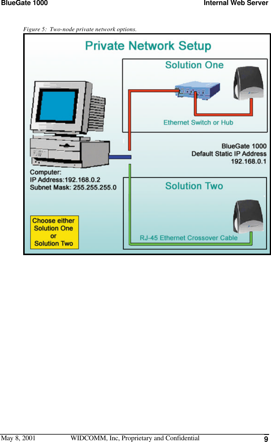 BlueGate 1000 Internal Web ServerMay 8, 2001 WIDCOMM, Inc, Proprietary and Confidential 9Figure 5:  Two-node private network options.