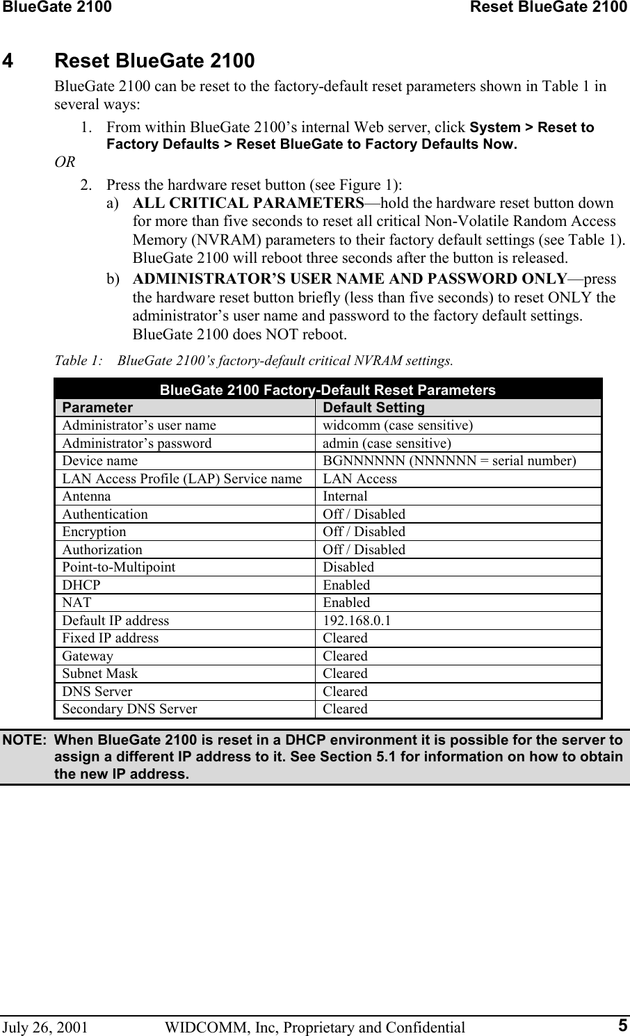 BlueGate 2100    Reset BlueGate 2100 July 26, 2001  WIDCOMM, Inc, Proprietary and Confidential  54  Reset BlueGate 2100 BlueGate 2100 can be reset to the factory-default reset parameters shown in Table 1 in several ways: 1.  From within BlueGate 2100’s internal Web server, click System &gt; Reset to Factory Defaults &gt; Reset BlueGate to Factory Defaults Now.  OR 2.  Press the hardware reset button (see Figure 1): a)  ALL CRITICAL PARAMETERS—hold the hardware reset button down for more than five seconds to reset all critical Non-Volatile Random Access Memory (NVRAM) parameters to their factory default settings (see Table 1). BlueGate 2100 will reboot three seconds after the button is released. b)  ADMINISTRATOR’S USER NAME AND PASSWORD ONLY—press the hardware reset button briefly (less than five seconds) to reset ONLY the administrator’s user name and password to the factory default settings. BlueGate 2100 does NOT reboot. Table 1:    BlueGate 2100’s factory-default critical NVRAM settings. BlueGate 2100 Factory-Default Reset Parameters Parameter  Default Setting Administrator’s user name  widcomm (case sensitive) Administrator’s password  admin (case sensitive) Device name  BGNNNNNN (NNNNNN = serial number) LAN Access Profile (LAP) Service name  LAN Access Antenna Internal Authentication  Off / Disabled Encryption  Off / Disabled Authorization  Off / Disabled Point-to-Multipoint Disabled DHCP Enabled NAT Enabled Default IP address  192.168.0.1 Fixed IP address  Cleared Gateway Cleared Subnet Mask  Cleared DNS Server  Cleared Secondary DNS Server  Cleared NOTE:  When BlueGate 2100 is reset in a DHCP environment it is possible for the server to assign a different IP address to it. See Section 5.1 for information on how to obtain the new IP address.   