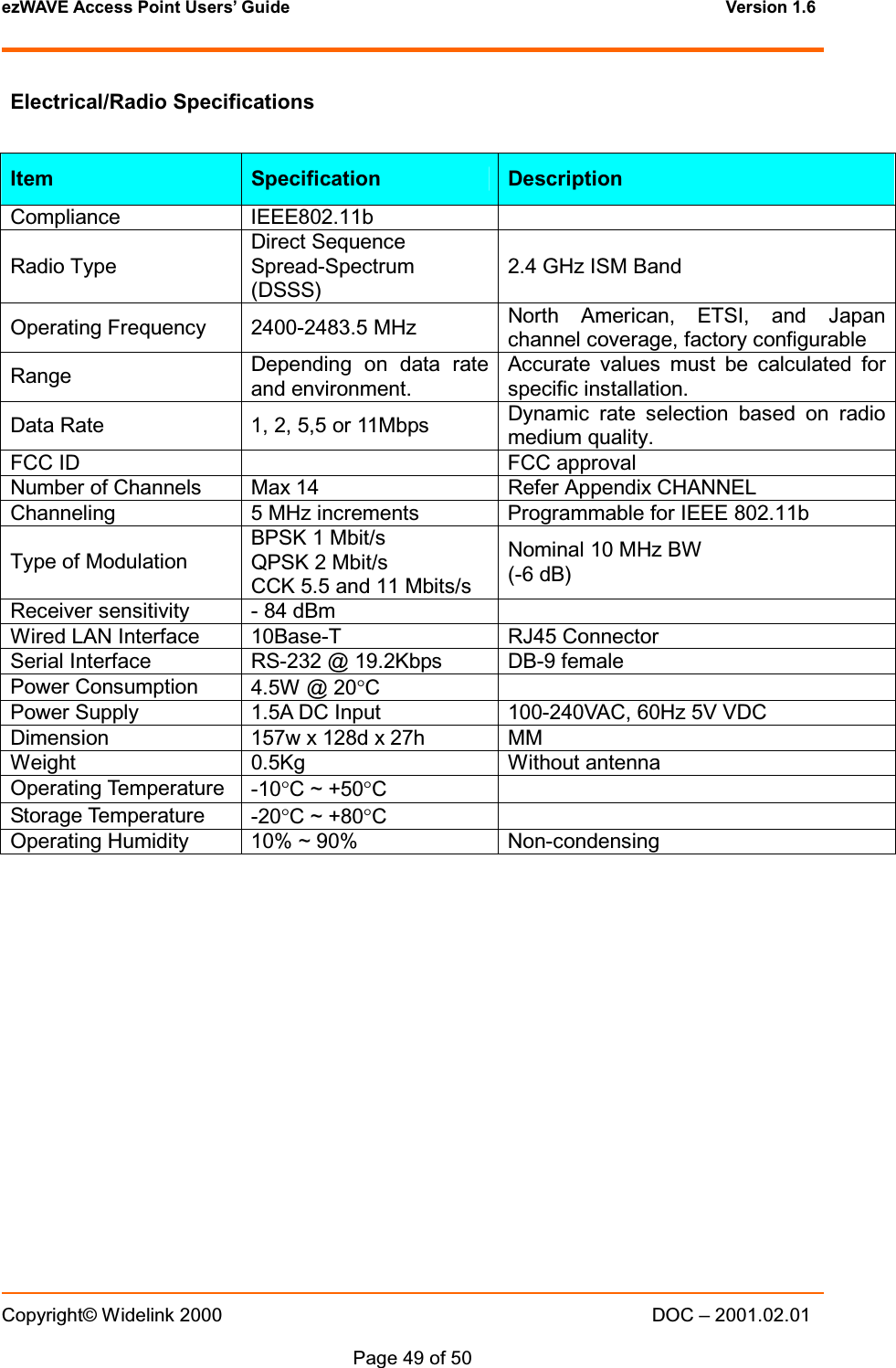 ezWAVE Access Point Users&rsquo; Guide Version 1.6 Copyright&copy; Widelink 2000 DOC &ndash; 2001.02.01Page 49 of 50 Electrical/Radio SpecificationsItem Specification DescriptionCompliance IEEE802.11bRadio TypeDirect SequenceSpread-Spectrum(DSSS)2.4 GHz ISM BandOperating Frequency 2400-2483.5 MHz North American, ETSI, and Japanchannel coverage, factory configurableRange Depending on data rateand environment.Accurate values must be calculated forspecific installation.Data Rate 1, 2, 5,5 or 11Mbps Dynamic rate selection based on radiomedium quality.FCC ID FCC approvalNumber of Channels Max 14 Refer Appendix CHANNELChanneling 5 MHz increments Programmable for IEEE 802.11bType of ModulationBPSK 1 Mbit/sQPSK 2 Mbit/sCCK 5.5 and 11 Mbits/sNominal 10 MHz BW(-6 dB)Receiver sensitivity - 84 dBmWired LAN Interface 10Base-T RJ45 ConnectorSerial Interface RS-232 @ 19.2Kbps DB-9 femalePower Consumption 4.5W @ 20&deg;CPower Supply 1.5A DC Input 100-240VAC, 60Hz 5V VDCDimension 157w x 128d x 27h MMWeight 0.5Kg Without antennaOperating Temperature -10&deg;C~+50&deg;CStorage Temperature -20&deg;C~+80&deg;COperating Humidity 10% ~ 90% Non-condensing