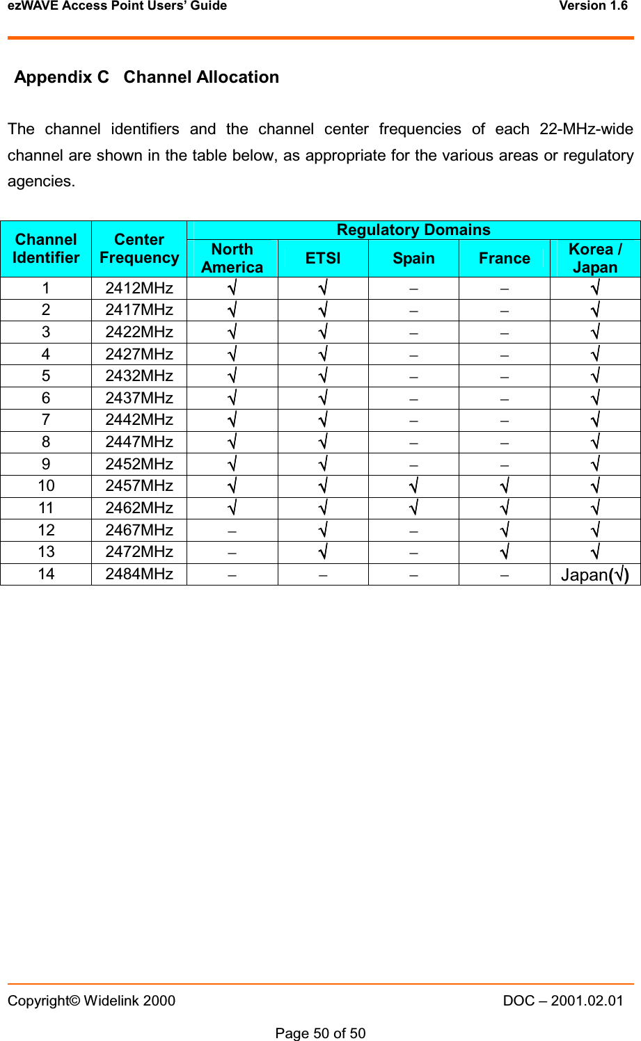 ezWAVE Access Point Users&rsquo; Guide Version 1.6 Copyright&copy; Widelink 2000 DOC &ndash; 2001.02.01Page 50 of 50 Appendix C Channel AllocationThe channel identifiers and the channel center frequencies of each 22-MHz-widechannel are shown in the table below, as appropriate for the various areas or regulatoryagencies.Regulatory DomainsChannelIdentifierCenterFrequency NorthAmerica ETSI Spain France Korea /Japan1 2412MHz &radic;&radic;&radic;&radic;&radic;&radic;&radic;&radic;&minus;&minus;&radic;&radic;&radic;&radic;2 2417MHz &radic;&radic;&radic;&radic;&radic;&radic;&radic;&radic;&minus;&minus;&radic;&radic;&radic;&radic;3 2422MHz &radic;&radic;&radic;&radic;&radic;&radic;&radic;&radic;&minus;&minus;&radic;&radic;&radic;&radic;4 2427MHz &radic;&radic;&radic;&radic;&radic;&radic;&radic;&radic;&minus;&minus;&radic;&radic;&radic;&radic;5 2432MHz &radic;&radic;&radic;&radic;&radic;&radic;&radic;&radic;&minus;&minus;&radic;&radic;&radic;&radic;6 2437MHz &radic;&radic;&radic;&radic;&radic;&radic;&radic;&radic;&minus;&minus;&radic;&radic;&radic;&radic;7 2442MHz &radic;&radic;&radic;&radic;&radic;&radic;&radic;&radic;&minus;&minus;&radic;&radic;&radic;&radic;8 2447MHz &radic;&radic;&radic;&radic;&radic;&radic;&radic;&radic;&minus;&minus;&radic;&radic;&radic;&radic;9 2452MHz &radic;&radic;&radic;&radic;&radic;&radic;&radic;&radic;&minus;&minus;&radic;&radic;&radic;&radic;10 2457MHz &radic;&radic;&radic;&radic;&radic;&radic;&radic;&radic;&radic;&radic;&radic;&radic;&radic;&radic;&radic;&radic;&radic;&radic;&radic;&radic;11 2462MHz &radic;&radic;&radic;&radic;&radic;&radic;&radic;&radic;&radic;&radic;&radic;&radic;&radic;&radic;&radic;&radic;&radic;&radic;&radic;&radic;12 2467MHz &minus;&radic;&radic;&radic;&radic;&minus;&radic;&radic;&radic;&radic;&radic;&radic;&radic;&radic;13 2472MHz &minus;&radic;&radic;&radic;&radic;&minus;&radic;&radic;&radic;&radic;&radic;&radic;&radic;&radic;14 2484MHz &minus;&minus;&minus;&minus;Japan(&radic;&radic;&radic;&radic;)