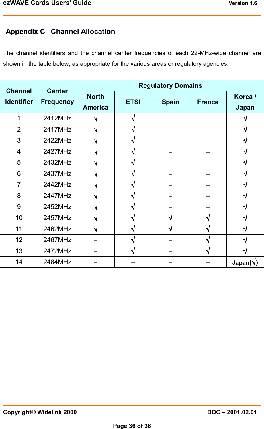 ezWAVE Cards Users&rsquo; Guide Version 1.6 Copyright&copy; Widelink 2000 DOC &ndash; 2001.02.01Page 36 of 36 Appendix C Channel AllocationThe channel identifiers and the channel center frequencies of each 22-MHz-wide channel areshown in the table below, as appropriate for the various areas or regulatory agencies.Regulatory DomainsChannelIdentifierCenterFrequency NorthAmerica ETSI Spain France Korea /Japan1 2412MHz &radic;&radic;&radic;&radic;&radic;&radic;&radic;&radic;&minus;&minus;&radic;&radic;&radic;&radic;2 2417MHz &radic;&radic;&radic;&radic;&radic;&radic;&radic;&radic;&minus;&minus;&radic;&radic;&radic;&radic;3 2422MHz &radic;&radic;&radic;&radic;&radic;&radic;&radic;&radic;&minus;&minus;&radic;&radic;&radic;&radic;4 2427MHz &radic;&radic;&radic;&radic;&radic;&radic;&radic;&radic;&minus;&minus;&radic;&radic;&radic;&radic;5 2432MHz &radic;&radic;&radic;&radic;&radic;&radic;&radic;&radic;&minus;&minus;&radic;&radic;&radic;&radic;6 2437MHz &radic;&radic;&radic;&radic;&radic;&radic;&radic;&radic;&minus;&minus;&radic;&radic;&radic;&radic;7 2442MHz &radic;&radic;&radic;&radic;&radic;&radic;&radic;&radic;&minus;&minus;&radic;&radic;&radic;&radic;8 2447MHz &radic;&radic;&radic;&radic;&radic;&radic;&radic;&radic;&minus;&minus;&radic;&radic;&radic;&radic;9 2452MHz &radic;&radic;&radic;&radic;&radic;&radic;&radic;&radic;&minus;&minus;&radic;&radic;&radic;&radic;10 2457MHz &radic;&radic;&radic;&radic;&radic;&radic;&radic;&radic;&radic;&radic;&radic;&radic;&radic;&radic;&radic;&radic;&radic;&radic;&radic;&radic;11 2462MHz &radic;&radic;&radic;&radic;&radic;&radic;&radic;&radic;&radic;&radic;&radic;&radic;&radic;&radic;&radic;&radic;&radic;&radic;&radic;&radic;12 2467MHz &minus;&radic;&radic;&radic;&radic;&minus;&radic;&radic;&radic;&radic;&radic;&radic;&radic;&radic;13 2472MHz &minus;&radic;&radic;&radic;&radic;&minus;&radic;&radic;&radic;&radic;&radic;&radic;&radic;&radic;14 2484MHz &minus;&minus;&minus;&minus;Japan(&radic;&radic;&radic;&radic;)