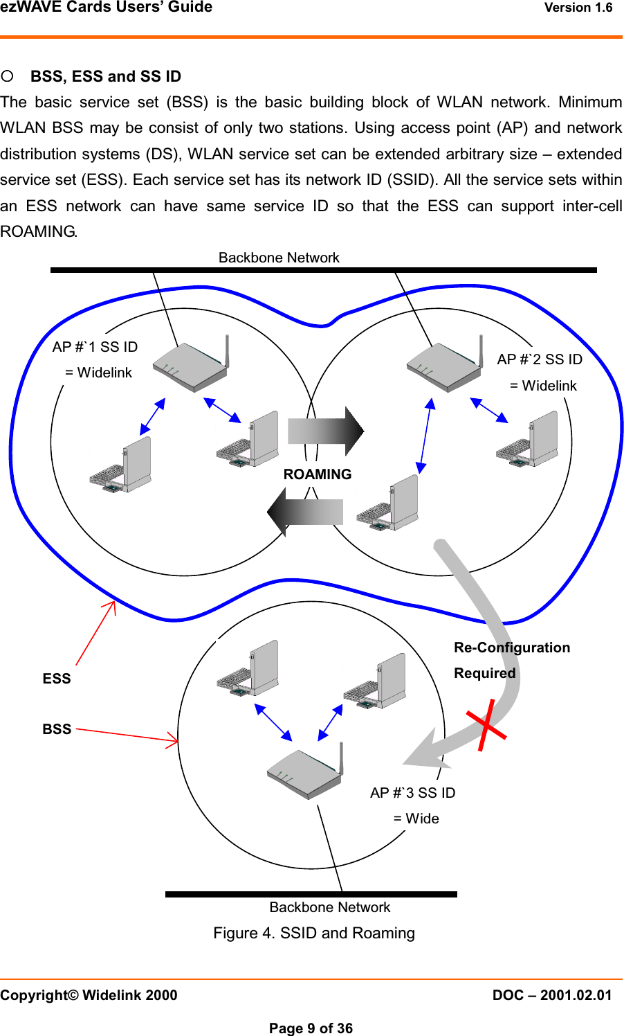 ezWAVE Cards Users&rsquo; Guide Version 1.6 Copyright&copy; Widelink 2000 DOC &ndash; 2001.02.01Page 9 of 36 {{{{BSS, ESS and SS IDThe basic service set (BSS) is the basic building block of WLAN network. MinimumWLAN BSS may be consist of only two stations. Using access point (AP) and networkdistribution systems (DS), WLAN service set can be extended arbitrary size &ndash; extendedservice set (ESS). Each service set has its network ID (SSID). All the service sets withinan ESS network can have same service ID so that the ESS can support inter-cellROAMING.Figure 4. SSID and RoamingBackbone NetworkAP #`2 SS ID= WidelinkROAMINGAP #`1 SS ID= WidelinkAP #`3 SS ID=WideESSBSSBackbone NetworkRe-ConfigurationRequired