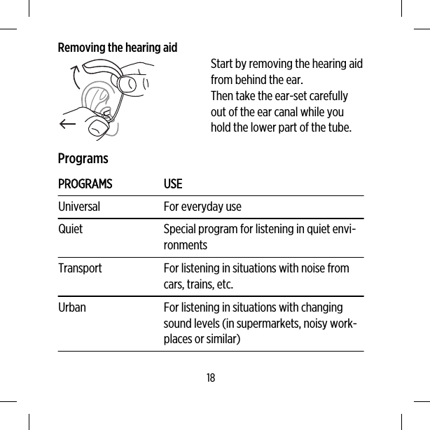 Removing the hearing aidStart by removing the hearing aidfrom behind the ear.Then take the ear-set carefullyout of the ear canal while youhold the lower part of the tube.ProgramsPROGRAMS USEUniversal For everyday useQuiet Special program for listening in quiet envi-ronmentsTransport For listening in situations with noise fromcars, trains, etc.Urban For listening in situations with changingsound levels (in supermarkets, noisy work-places or similar)18