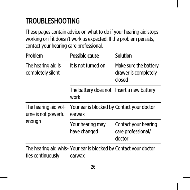 TROUBLESHOOTINGThese pages contain advice on what to do if your hearing aid stopsworking or if it doesn&apos;t work as expected. If the problem persists,contact your hearing care professional.Problem Possible cause SolutionThe hearing aid iscompletely silentIt is not turned on Make sure the batterydrawer is completelyclosedThe battery does notworkInsert a new batteryThe hearing aid vol-ume is not powerfulenoughYour ear is blocked byearwaxContact your doctorYour hearing mayhave changedContact your hearingcare professional/doctorThe hearing aid whis-tles continuouslyYour ear is blocked byearwaxContact your doctor26