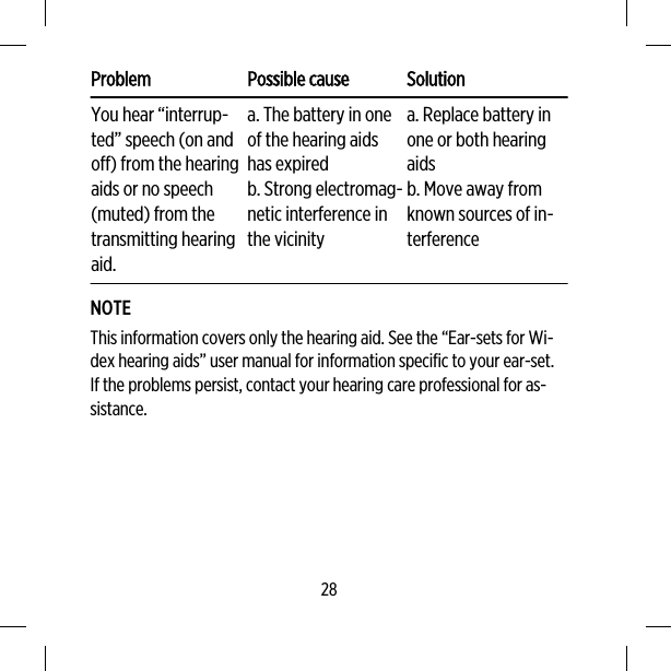 Problem Possible cause SolutionYou hear “interrup-ted” speech (on andoff) from the hearingaids or no speech(muted) from thetransmitting hearingaid.a. The battery in oneof the hearing aidshas expiredb. Strong electromag-netic interference inthe vicinitya. Replace battery inone or both hearingaidsb. Move away fromknown sources of in-terferenceNOTEThis information covers only the hearing aid. See the “Ear-sets for Wi-dex hearing aids” user manual for information specific to your ear-set.If the problems persist, contact your hearing care professional for as-sistance.28