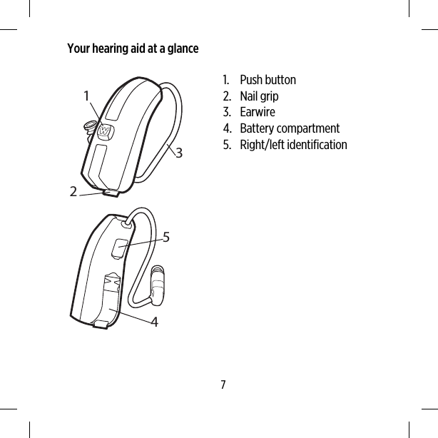 Your hearing aid at a glance123451. Push button2. Nail grip3. Earwire4. Battery compartment5. Right/left identification7