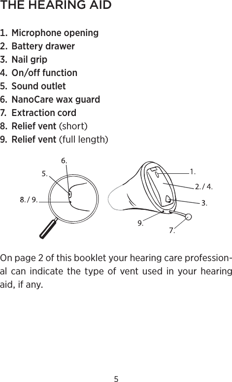 5THE HEARING AID Microphoneopening Batterydrawer Nailgrip Onofffunction Soundoutlet NanoCarewaxguard Extractioncord Reliefvent(short) Reliefvent(fulllength)Onpageofthisbookletyourhearingcareprofession-al canindicatethe type of vent used in your hearingaidifany