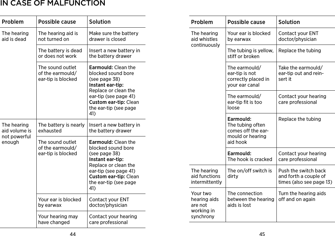 44 45 in Case of malfunCtionProblem Possible cause SolutionThe hearing aid is deadThe hearing aid is not turned onMake sure the battery drawer is closedThe battery is dead or does not workInsert a new battery inthe battery drawerThe sound outletof the earmould/ear-tip is blockedEarmould: Clean theblocked sound bore(see page 38)Instant ear-tip:Replace or clean theear-tip (see page 41)Custom ear-tip: Cleanthe ear-tip (see page41)The hearingaid volume isnot powerfulenoughThe battery is nearly exhaustedInsert a new battery in the battery drawerThe sound outletof the earmould/ear-tip is blockedEarmould: Clean theblocked sound bore(see page 38)Instant ear-tip:Replace or clean theear-tip (see page 41)Custom ear-tip: Cleanthe ear-tip (see page41)Your ear is blocked by earwaxContact your ENT doctor/physicianYour hearing may have changedContact your hearing care professionalProblem Possible cause SolutionThe hearing aid whistles continuouslyYour ear is blocked by earwaxContact your ENT doctor/physicianThe tubing is yellow, stiff or brokenReplace the tubingThe earmould/ ear-tip is not correctly placed in your ear canalTake the earmould/ ear-tip out and rein- sert itThe earmould/  ear-tip fit is too looseContact your hearing care professionalEarmould:The tubing often comes off the ear-mould or hearing  aid hookReplace the tubingEarmould:The hook is crackedContact your hearing care professionalThe hearing aid functions intermittentlyThe on/off switch is dirtyPush the switch back and forth a couple of times (also see page 13)Your two hearing aids are not working in synchronyThe connection between the hearing aids is lostTurn the hearing aids off and on again