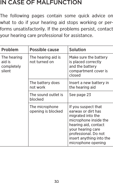 30IN CASE OF MALFUNCTIONThe following pages contain some quick advice onwhat to do if your hearing aid stops working or per-formsunsatisfactorilyIftheproblemspersistcontactyourhearingcareprofessionalforassistanceProblem Possiblecause SolutionThehearingaidiscompletelysilentThehearingaidisnotturnedonMakesurethebatteryisplacedcorrectlyandthebatterycompartmentcoverisclosedThebatterydoesnotworkInsertanewbatteryinthehearingaidThesoundoutletisblockedSeepageThemicrophoneopeningisblockedIfyoususpectthatearwaxordirthasmigratedintothemicrophoneinsidethehearingaidcontactyourhearingcareprofessionalDonotinsertanythingintothemicrophoneopening