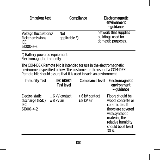 Emissions test Compliance Electromagneticenvironment- guidanceVoltage fluctuations/flicker emissionsIEC61000-3-3Notapplicable *)network that suppliesbuildings used fordomestic purposes.*) Battery powered equipmentElectromagnetic immunityThe COM-DEX Remote Mic is intended for use in the electromagneticenvironment specified below. The customer or the user of a COM-DEXRemote Mic should assure that it is used in such an environment.Immunity Test IEC 60601Test level Compliance level Electromagneticenvironment– guidanceElectro-staticdischarge (ESD)IEC61000-4-2± 6 kV contact± 8 kV air ± 6 kV contact± 8 kV air Floors should bewood, concrete orceramic tile. Iffloors are coveredwith syntheticmaterial, therelative humidityshould be at least30 %.100
