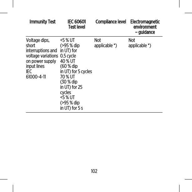 Immunity Test IEC 60601Test level Compliance level Electromagneticenvironment– guidanceVoltage dips,shortinterruptions andvoltage variationson power supplyinput linesIEC61000-4-11&lt;5 % UT(&gt;95 % dipin UT) for0.5 cycle40 % UT(60 % dipin UT) for 5 cycles70 % UT(30 % dipin UT) for 25cycles&lt;5 % UT(&gt;95 % dipin UT) for 5 sNotapplicable *) Notapplicable *)102