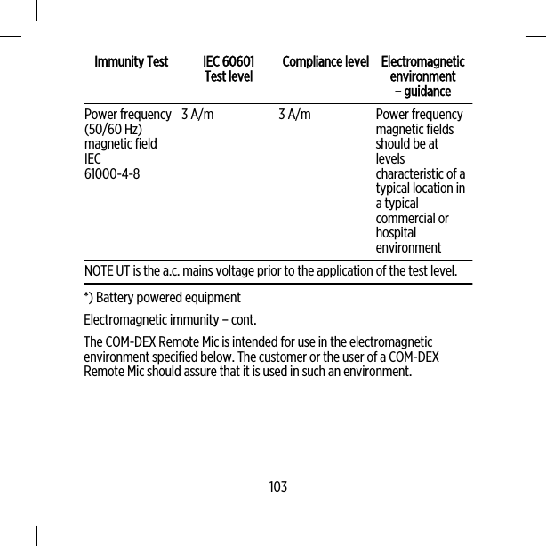 Immunity Test IEC 60601Test level Compliance level Electromagneticenvironment– guidancePower frequency(50/60 Hz)magnetic fieldIEC61000-4-83 A/m 3 A/m Power frequencymagnetic fieldsshould be atlevelscharacteristic of atypical location ina typicalcommercial orhospitalenvironmentNOTE UT is the a.c. mains voltage prior to the application of the test level.*) Battery powered equipmentElectromagnetic immunity – cont.The COM-DEX Remote Mic is intended for use in the electromagneticenvironment specified below. The customer or the user of a COM-DEXRemote Mic should assure that it is used in such an environment.103