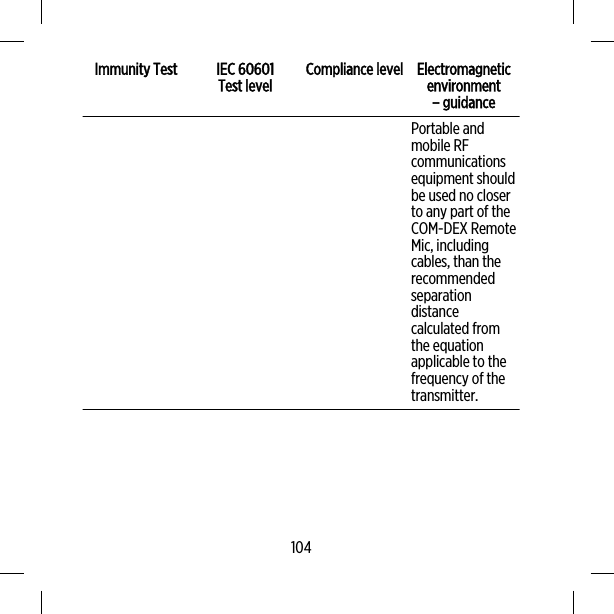 Immunity Test IEC 60601Test level Compliance level Electromagneticenvironment– guidancePortable andmobile RFcommunicationsequipment shouldbe used no closerto any part of theCOM-DEX RemoteMic, includingcables, than therecommendedseparationdistancecalculated fromthe equationapplicable to thefrequency of thetransmitter.104