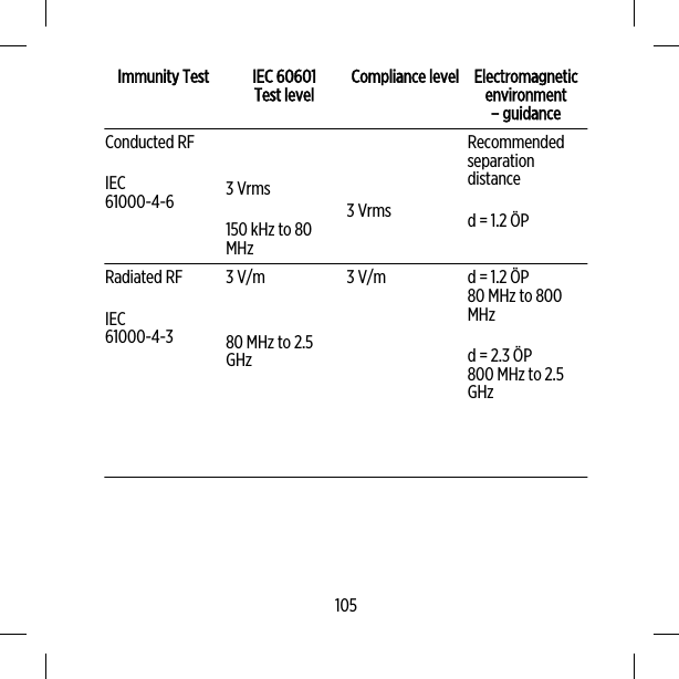 Immunity Test IEC 60601Test level Compliance level Electromagneticenvironment– guidanceConducted RFIEC61000-4-6 3 Vrms150 kHz to 80MHz3 VrmsRecommendedseparationdistanced = 1.2 ÖPRadiated RFIEC61000-4-33 V/m80 MHz to 2.5GHz3 V/m d = 1.2 ÖP80 MHz to 800MHzd = 2.3 ÖP800 MHz to 2.5GHz105