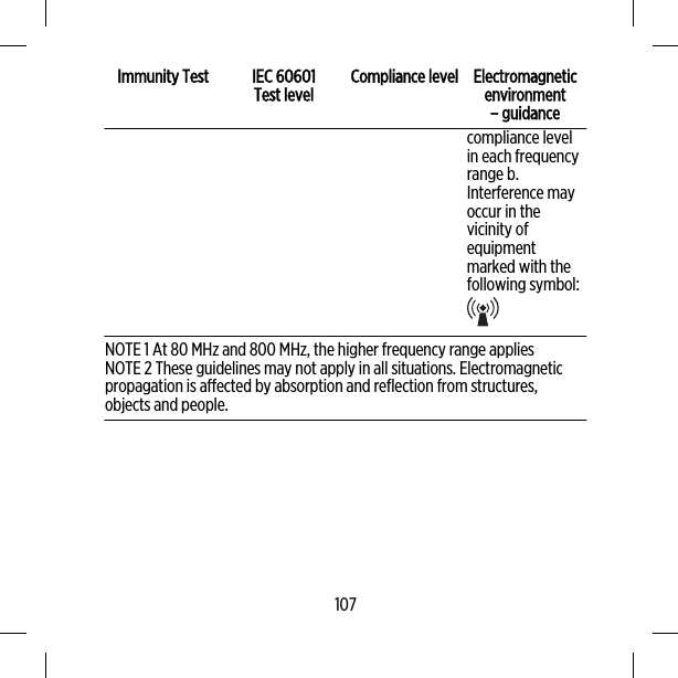 Immunity Test IEC 60601Test level Compliance level Electromagneticenvironment– guidancecompliance levelin each frequencyrange b.Interference mayoccur in thevicinity ofequipmentmarked with thefollowing symbol:NOTE 1 At 80 MHz and 800 MHz, the higher frequency range appliesNOTE 2 These guidelines may not apply in all situations. Electromagneticpropagation is affected by absorption and reflection from structures,objects and people.107