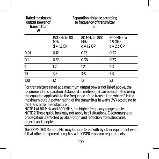 Rated maximumoutput power oftransmitterWSeparation distance accordingto frequency of transmitterm150 kHz to 80MHzd = 1.2 ÖP80 MHz to 800MHzd = 1.2 ÖP800 MHz to2.5 GHzd = 2.3 ÖP0.01 0.12 0.12 0.230.1 0.38 0.38 0.731 1.2 1.2 2.310 3.8 3.8 7.3100 12 12 23For transmitters rated at a maximum output power not listed above, therecommended separation distance d in metres (m) can be estimated usingthe equation applicable to the frequency of the transmitter, where P is themaximum output power rating of the transmitter in watts (W) according tothe transmitter manufacturer.NOTE 1 At 80 MHz and 800 MHz, the higher frequency range appliesNOTE 2 These guidelines may not apply in all situations. Electromagneticpropagation is affected by absorption and reflection from structures,objects and people.This COM-DEX Remote Mic may be interfered with by other equipment evenif that other equipment complies with CISPR emission requirements.109