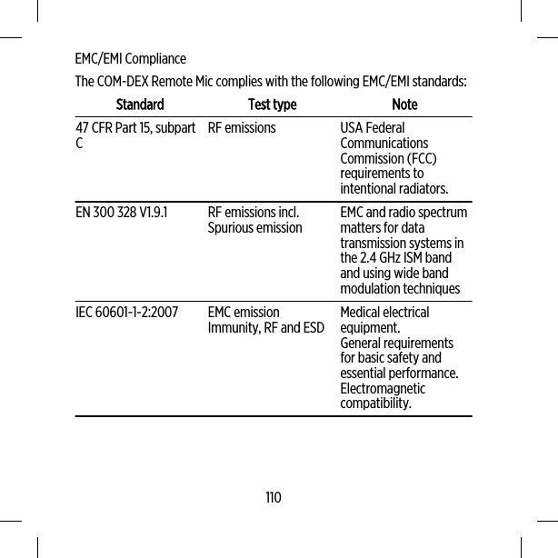 EMC/EMI ComplianceThe COM-DEX Remote Mic complies with the following EMC/EMI standards:Standard Test type Note47 CFR Part 15, subpartCRF emissions USA FederalCommunicationsCommission (FCC)requirements tointentional radiators.EN 300 328 V1.9.1 RF emissions incl.Spurious emission EMC and radio spectrummatters for datatransmission systems inthe 2.4 GHz ISM bandand using wide bandmodulation techniquesIEC 60601-1-2:2007 EMC emissionImmunity, RF and ESD Medical electricalequipment.General requirementsfor basic safety andessential performance.Electromagneticcompatibility.110