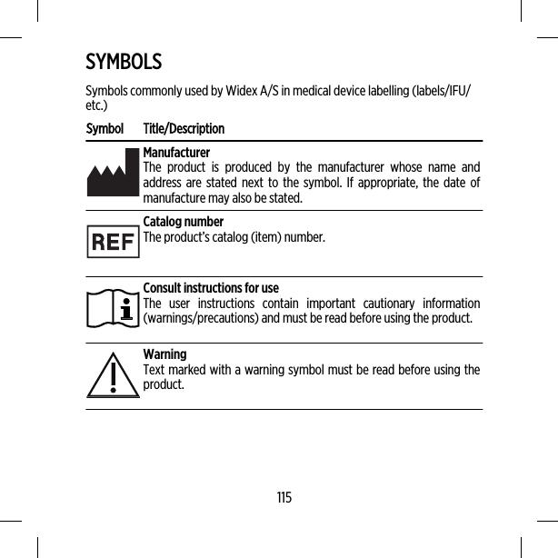 SYMBOLSSymbols commonly used by Widex A/S in medical device labelling (labels/IFU/etc.)Symbol Title/DescriptionManufacturerThe product is produced by the manufacturer whose name andaddress are stated next to the symbol. If appropriate, the date ofmanufacture may also be stated.Catalog numberThe product’s catalog (item) number.Consult instructions for useThe user instructions contain important cautionary information(warnings/precautions) and must be read before using the product.WarningText marked with a warning symbol must be read before using theproduct.115