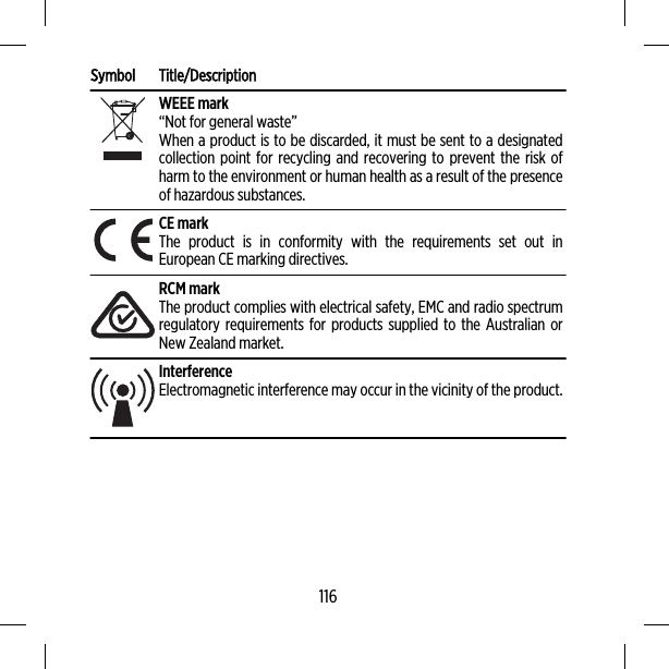 Symbol Title/DescriptionWEEE mark“Not for general waste”When a product is to be discarded, it must be sent to a designatedcollection point for recycling and recovering to prevent the risk ofharm to the environment or human health as a result of the presenceof hazardous substances.CE markThe product is in conformity with the requirements set out inEuropean CE marking directives.RCM markThe product complies with electrical safety, EMC and radio spectrumregulatory requirements for products supplied to the Australian orNew Zealand market.InterferenceElectromagnetic interference may occur in the vicinity of the product.116