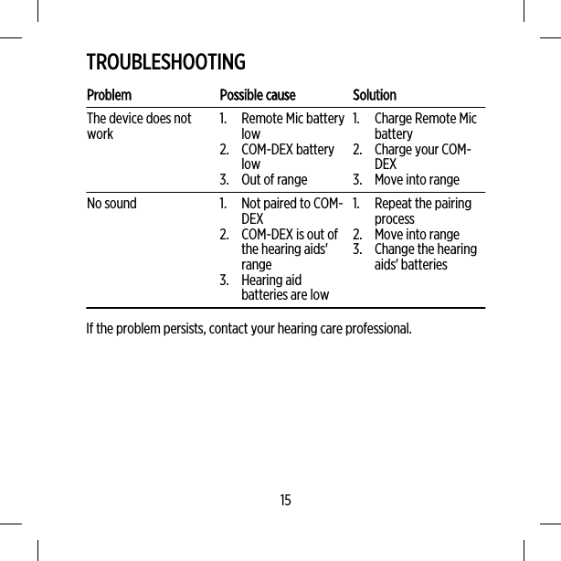 TROUBLESHOOTINGProblem Possible cause SolutionThe device does notwork 1. Remote Mic batterylow2. COM-DEX batterylow3. Out of range1. Charge Remote Micbattery2. Charge your COM-DEX3. Move into rangeNo sound 1. Not paired to COM-DEX2. COM-DEX is out ofthe hearing aids&apos;range3. Hearing aidbatteries are low1. Repeat the pairingprocess2. Move into range3. Change the hearingaids&apos; batteriesIf the problem persists, contact your hearing care professional.15