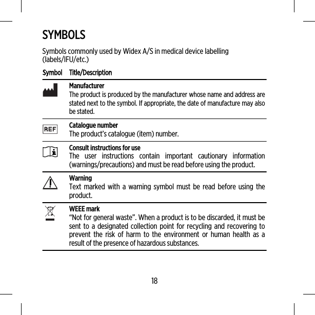 SYMBOLSSymbols commonly used by Widex A/S in medical device labelling(labels/IFU/etc.)Symbol Title/DescriptionManufacturerThe product is produced by the manufacturer whose name and address arestated next to the symbol. If appropriate, the date of manufacture may alsobe stated.Catalogue numberThe product’s catalogue (item) number.Consult instructions for useThe user instructions contain important cautionary information(warnings/precautions) and must be read before using the product.WarningText marked with a warning symbol must be read before using theproduct.WEEE mark“Not for general waste”. When a product is to be discarded, it must besent to a designated collection point for recycling and recovering toprevent the risk of harm to the environment or human health as aresult of the presence of hazardous substances.18