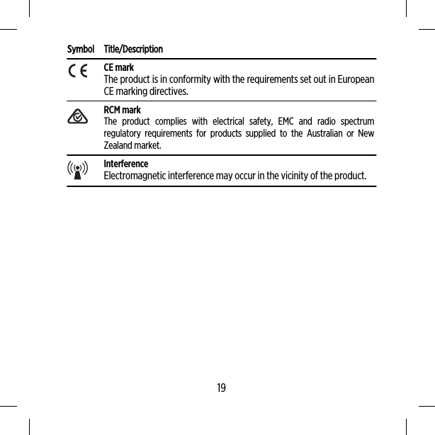 Symbol Title/DescriptionCE markThe product is in conformity with the requirements set out in EuropeanCE marking directives.RCM markThe product complies with electrical safety, EMC and radio spectrumregulatory requirements for products supplied to the Australian or NewZealand market.InterferenceElectromagnetic interference may occur in the vicinity of the product.19