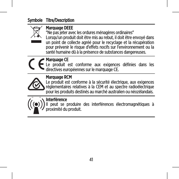 Symbole Titre/DescriptionMarquage DEEE&quot;Ne pas jeter avec les ordures ménagères ordinaires&quot;Lorsqu&apos;un produit doit être mis au rebut, il doit être envoyé dansun point de collecte agréé pour le recyclage et la récupérationpour prévenir le risque d&apos;effets nocifs sur l&apos;environnement ou lasanté humaine dû à la présence de substances dangereuses.Marquage CELe produit est conforme aux exigences définies dans lesdirectives européennes sur le marquage CE.Marquage RCMLe produit est conforme à la sécurité électrique, aux exigencesréglementaires relatives à la CEM et au spectre radioélectriquepour les produits destinés au marché australien ou néozélandais.InterférenceIl peut se produire des interférences électromagnétiques àproximité du produit.41