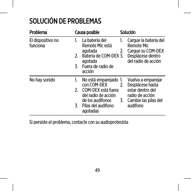 SOLUCIÓN DE PROBLEMASProblema Causa posible SoluciónEl dispositivo nofunciona 1. La batería delRemote Mic estáagotada2. Batería de COM-DEXagotada3. Fuera de radio deacción1. Cargue la batería delRemote Mic2. Cargue su COM-DEX3. Desplácese dentrodel radio de acciónNo hay sonido 1. No está emparejadocon COM-DEX2. COM-DEX está fueradel radio de acciónde los audífonos3. Pilas del audífonoagotadas1. Vuelva a emparejar2. Desplácese hastaestar dentro delradio de acción3. Cambie las pilas delaudífonoSi persiste el problema, contacte con su audioprotesista49