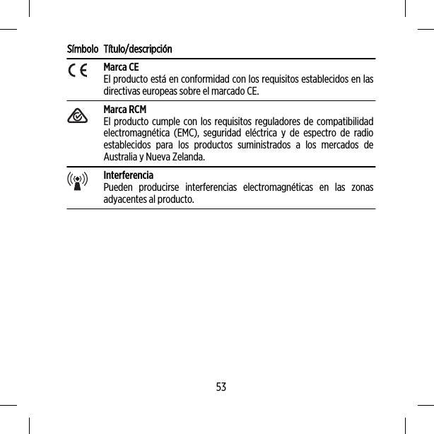 Símbolo Título/descripciónMarca CEEl producto está en conformidad con los requisitos establecidos en lasdirectivas europeas sobre el marcado CE.Marca RCMEl producto cumple con los requisitos reguladores de compatibilidadelectromagnética (EMC), seguridad eléctrica y de espectro de radioestablecidos para los productos suministrados a los mercados deAustralia y Nueva Zelanda.InterferenciaPueden producirse interferencias electromagnéticas en las zonasadyacentes al producto.53