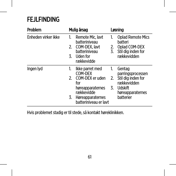 FEJLFINDINGProblem Mulig årsag LøsningEnheden virker ikke 1. Remote Mic, lavtbatteriniveau2. COM-DEX, lavtbatteriniveau3. Uden forrækkevidde1. Oplad Remote Micsbatteri2. Oplad COM-DEX3. Stil dig inden forrækkeviddenIngen lyd 1. Ikke parret medCOM-DEX2. COM-DEX er udenforhøreapparaternesrækkevidde3. Høreapparaternesbatteriniveau er lavt1. Gentagparringsprocessen2. Stil dig inden forrækkevidden3. UdskifthøreapparaternesbatterierHvis problemet stadig er til stede, så kontakt høreklinikken.61