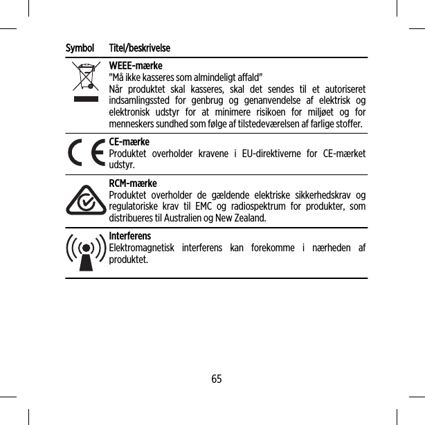 Symbol Titel/beskrivelseWEEE-mærke&quot;Må ikke kasseres som almindeligt affald&quot;Når produktet skal kasseres, skal det sendes til et autoriseretindsamlingssted for genbrug og genanvendelse af elektrisk ogelektronisk udstyr for at minimere risikoen for miljøet og formenneskers sundhed som følge af tilstedeværelsen af farlige stoffer.CE-mærkeProduktet overholder kravene i EU-direktiverne for CE-mærketudstyr.RCM-mærkeProduktet overholder de gældende elektriske sikkerhedskrav ogregulatoriske krav til EMC og radiospektrum for produkter, somdistribueres til Australien og New Zealand.InterferensElektromagnetisk interferens kan forekomme i nærheden afproduktet.65