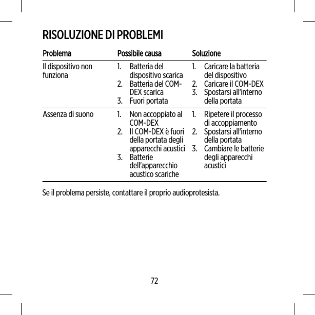 RISOLUZIONE DI PROBLEMIProblema Possibile causa SoluzioneIl dispositivo nonfunziona 1. Batteria deldispositivo scarica2. Batteria del COM-DEX scarica3. Fuori portata1. Caricare la batteriadel dispositivo2. Caricare il COM-DEX3. Spostarsi all&apos;internodella portataAssenza di suono 1. Non accoppiato alCOM-DEX2. II COM-DEX è fuoridella portata degliapparecchi acustici3. Batteriedell&apos;apparecchioacustico scariche1. Ripetere il processodi accoppiamento2. Spostarsi all&apos;internodella portata3. Cambiare le batteriedegli apparecchiacusticiSe il problema persiste, contattare il proprio audioprotesista.72