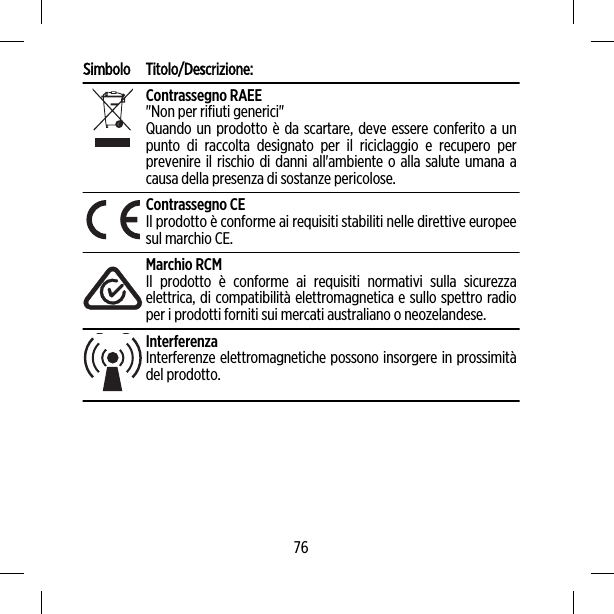 Simbolo Titolo/Descrizione:Contrassegno RAEE&quot;Non per rifiuti generici&quot;Quando un prodotto è da scartare, deve essere conferito a unpunto di raccolta designato per il riciclaggio e recupero perprevenire il rischio di danni all&apos;ambiente o alla salute umana acausa della presenza di sostanze pericolose.Contrassegno CEIl prodotto è conforme ai requisiti stabiliti nelle direttive europeesul marchio CE.Marchio RCMIl prodotto è conforme ai requisiti normativi sulla sicurezzaelettrica, di compatibilità elettromagnetica e sullo spettro radioper i prodotti forniti sui mercati australiano o neozelandese.InterferenzaInterferenze elettromagnetiche possono insorgere in prossimitàdel prodotto.76