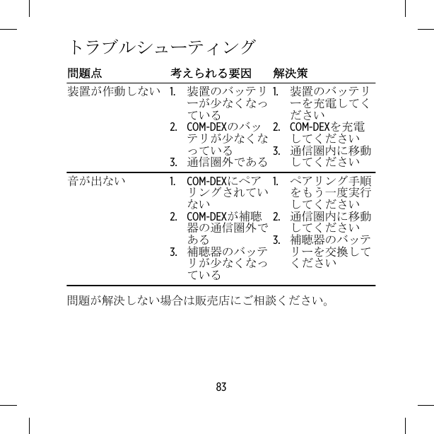 トラブルシューティング問題点 考えられる要因 解決策装置が作動しない 1. 装置のバッテリーが少なくなっている2. COM-DEXのバッテリが少なくなっている3. 通信圏外である1. 装置のバッテリーを充電してください2. COM-DEXを充電してください3. 通信圏内に移動してください音が出ない 1. COM-DEXにペアリングされていない2. COM-DEXが補聴器の通信圏外である3. 補聴器のバッテリが少なくなっている1. ペアリング手順をもう一度実行してください2. 通信圏内に移動してください3. 補聴器のバッテリーを交換してください問題が解決しない場合は販売店にご相談ください。83