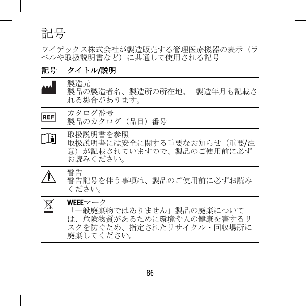 記号ワイデックス株式会社が製造販売する管理医療機器の表示（ラベルや取扱説明書など）に共通して使用される記号記号 タイトル/説明製造元製品の製造者名、製造所の所在地。 製造年月も記載される場合があります。カタログ番号製品のカタログ（品目）番号取扱説明書を参照取扱説明書には安全に関する重要なお知らせ（重要/注意）が記載されていますので、製品のご使用前に必ずお読みください。警告警告記号を伴う事項は、製品のご使用前に必ずお読みください。WEEEマーク「一般廃棄物ではありません」製品の廃棄については、危険物質があるために環境や人の健康を害するリスクを防ぐため、指定されたリサイクル・回収場所に廃棄してください。86