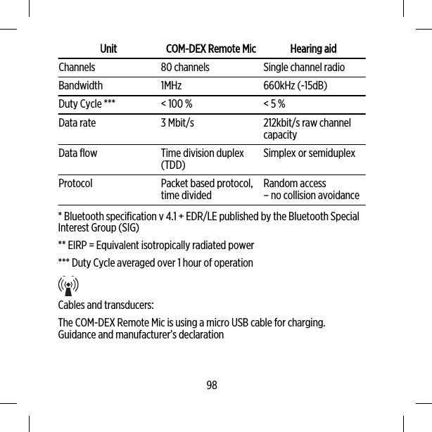 Unit COM-DEX Remote Mic Hearing aidChannels 80 channels Single channel radioBandwidth 1MHz 660kHz (-15dB)Duty Cycle *** &lt; 100 % &lt; 5 %Data rate 3 Mbit/s 212kbit/s raw channelcapacityData flow Time division duplex(TDD) Simplex or semiduplexProtocol Packet based protocol,time divided Random access– no collision avoidance* Bluetooth specification v 4.1 + EDR/LE published by the Bluetooth SpecialInterest Group (SIG)** EIRP = Equivalent isotropically radiated power*** Duty Cycle averaged over 1 hour of operationCables and transducers:The COM-DEX Remote Mic is using a micro USB cable for charging.Guidance and manufacturer’s declaration98