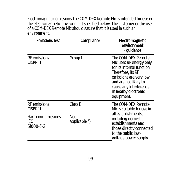 Electromagnetic emissions The COM-DEX Remote Mic is intended for use inthe electromagnetic environment specified below. The customer or the userof a COM-DEX Remote Mic should assure that it is used in such anenvironment.Emissions test Compliance Electromagneticenvironment- guidanceRF emissionsCISPR 11 Group 1 The COM-DEX RemoteMic uses RF energy onlyfor its internal function.Therefore, its RFemissions are very lowand are not likely tocause any interferencein nearby electronicequipment.RF emissionsCISPR 11 Class B The COM-DEX RemoteMic is suitable for use inall establishments,including domesticestablishments andthose directly connectedto the public low-voltage power supplyHarmonic emissionsIEC61000-3-2Notapplicable *)99