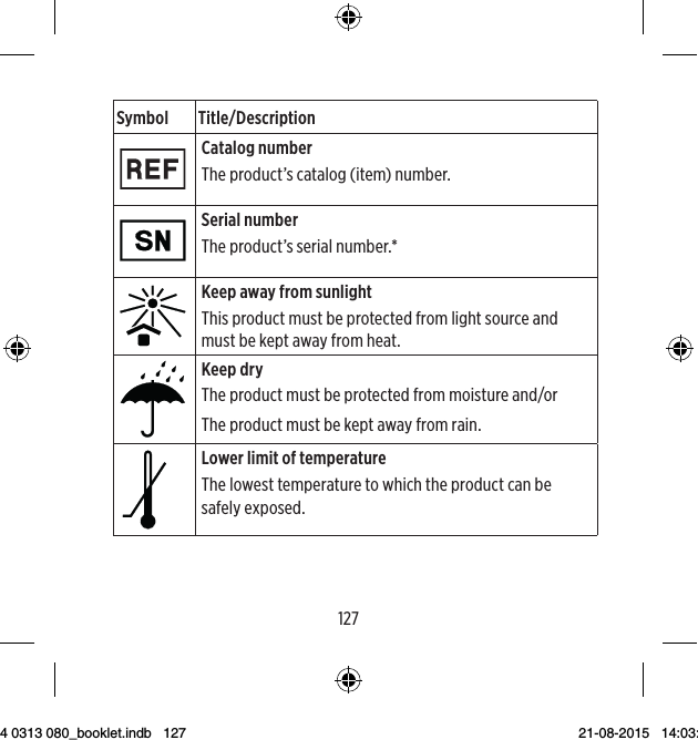 126127Symbols commonly used by Widex A/S in medical device labelling (labels/IFU/etc.)Symbol Title/DescriptionManufacturerThe product is produced by the manufacturer whose name and address are stated next to the symbol. If ap-propriate, the date of manufacture may also be stated.Date of manufactureThe date when the product was manufactured.Use-by dateThe date after which the product is not to be used.Batch codeThe product’s batch code (lot or batch identification).Symbol Title/DescriptionCatalog numberThe product’s catalog (item) number. Serial numberThe product’s serial number.*Keep away from sunlightThis product must be protected from light source and must be kept away from heat.Keep dryThe product must be protected from moisture and/or The product must be kept away from rain.Lower limit of temperatureThe lowest temperature to which the product can be safely exposed.9 514 0313 080_booklet.indb   127 21-08-2015   14:03:49