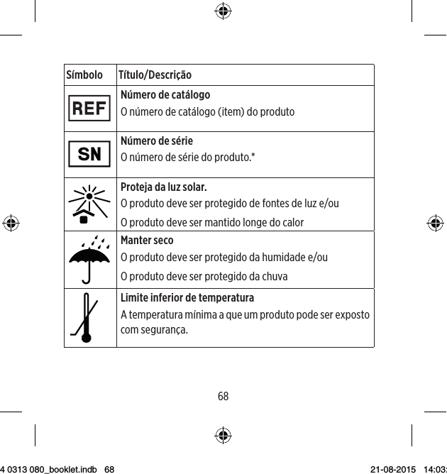 6869Símbolo Título/DescriçãoNúmero de catálogoO número de catálogo (item) do produto Número de sérieO número de série do produto.*Proteja da luz solar.O produto deve ser protegido de fontes de luz e/ou O produto deve ser mantido longe do calorManter secoO produto deve ser protegido da humidade e/ou O produto deve ser protegido da chuvaLimite inferior de temperaturaA temperatura mínima a que um produto pode ser exposto com segurança.Símbolo Título/DescriçãoLimite superior de temperaturaA temperatura máxima a que um produto pode ser expos-to com segurança.Limites de temperaturaA temperatura máxima e mínima a que um produto pode ser exposto com segurança.Consulte as instruções de utilizaçãoAs instruções de utilização contêm informação preventiva importante (avisos/precauções) e devem ser lidas antes de utilizar o produto.Cuidado/Aviso Textos marcados com um símbolo cuidado/aviso devem ser lidos antes de utilizar o produto. 9 514 0313 080_booklet.indb   68 21-08-2015   14:03:47