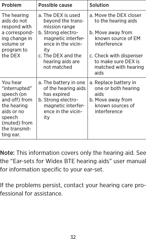 32Problem Possible cause SolutionThe hearing aids do not respond with a correspond-ing change in volume or program to the DEXa.  The DEX is used beyond the trans-mission rangeb.  Strong electro-magnetic interfer-ence in the vicin-ity c.  The DEX and the hearing aids are not matcheda.  Move the DEX closer to the hearing aidsb.  Move away from known source of EM interferencec.  Check with dispenser to make sure DEX is matched with hearing aidsYou hear “inter rupted” speech (on and off) from the hearing aids or no speech (muted) from the transmit-ting ear.a.  The battery in one of the hearing aids has expiredb.  Strong electro-magnetic interfer-ence in the vicin-itya.  Replace battery in one or both hearing aidsb.  Move away from known sources of interferenceNote: This information covers only the hearing aid. See the “Ear-sets for Widex BTE hearing aids” user manual for information specific to your ear-set.If the problems persist, contact your hearing care pro-fessional for assistance.