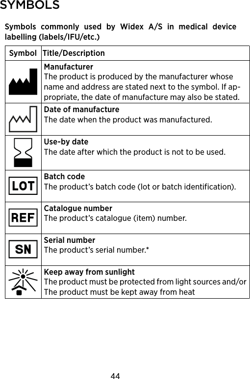 44sYMbols2sYMbolsSymbols commonly used by Widex A/S in medical devicelabelling (labels/IFU/etc.)Symbol Title/DescriptionManufacturerThe product is produced by the manufacturer whose name and address are stated next to the symbol. If ap-propriate, the date of manufacture may also be stated.Date of manufactureThe date when the product was manufactured.Use-by dateThe date after which the product is not to be used.Batch codeThe product’s batch code (lot or batch identification).Catalogue numberThe product’s catalogue (item) number. Serial numberThe product’s serial number.*Keep away from sunlightThe product must be protected from light sources and/or The product must be kept away from heat