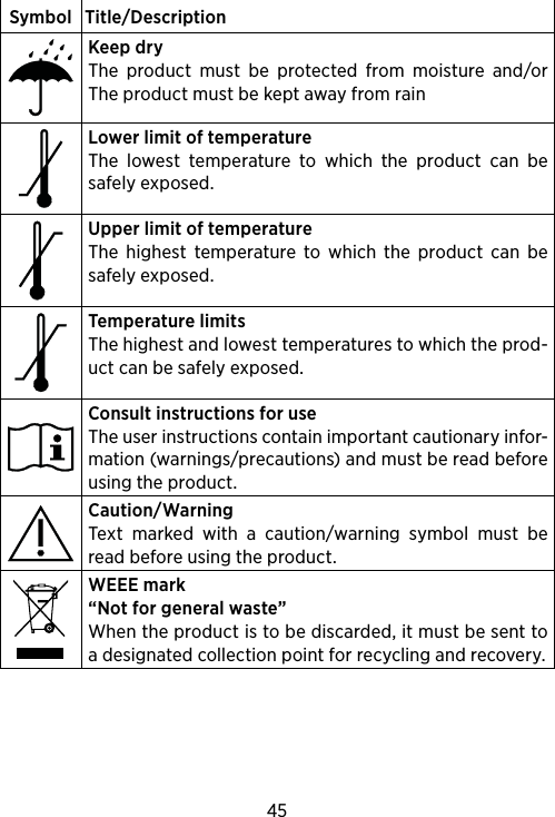 452sYMbolsSymbols commonly used by Widex A/S in medical devicelabelling (labels/IFU/etc.)Symbol Title/DescriptionManufacturerThe product is produced by the manufacturer whose name and address are stated next to the symbol. If ap-propriate, the date of manufacture may also be stated.Date of manufactureThe date when the product was manufactured.Use-by dateThe date after which the product is not to be used.Batch codeThe product’s batch code (lot or batch identification).Catalogue numberThe product’s catalogue (item) number. Serial numberThe product’s serial number.*Keep away from sunlightThe product must be protected from light sources and/or The product must be kept away from heat3Symbol Title/DescriptionKeep dryThe product must be protected from moisture and/or  The product must be kept away from rainLower limit of temperatureThe lowest temperature to which the product can be safely exposed.Upper limit of temperatureThe highest temperature to which the product can be safely exposed.Temperature limitsThe highest and lowest temperatures to which the prod-uct can be safely exposed.Consult instructions for useThe user instructions contain important cautionary infor-mation (warnings/precautions) and must be read before using the product.Caution/Warning Text marked with a caution/warning symbol must be read before using the product. WEEE mark“Not for general waste”When the product is to be discarded, it must be sent to a designated collection point for recycling and recovery.