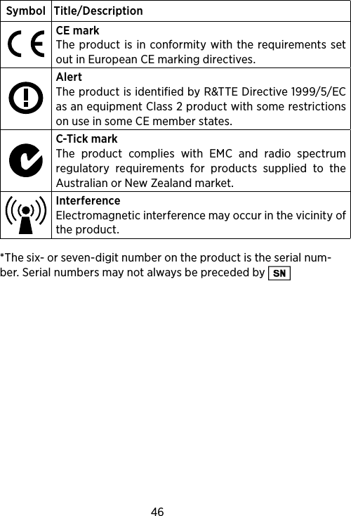 464Symbol Title/DescriptionCE mark The product is in conformity with the requirements set out in European CE marking directives.AlertThe product is identified by R&amp;TTE Directive 1999/5/EC as an equipment Class 2 product with some restrictions on use in some CE member states.C-Tick markThe product complies with EMC and radio spectrum regulatory requirements for products supplied to the Australian or New Zealand market.InterferenceElectromagnetic interference may occur in the vicinity of the product.*The six- or seven-digit number on the product is the serial num-ber. Serial numbers may not always be preceded by 