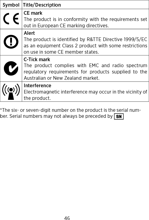 474Symbol Title/DescriptionCE mark The product is in conformity with the requirements set out in European CE marking directives.AlertThe product is identified by R&amp;TTE Directive 1999/5/EC as an equipment Class 2 product with some restrictions on use in some CE member states.C-Tick markThe product complies with EMC and radio spectrum regulatory requirements for products supplied to the Australian or New Zealand market.InterferenceElectromagnetic interference may occur in the vicinity of the product.*The six- or seven-digit number on the product is the serial num-ber. Serial numbers may not always be preceded by 