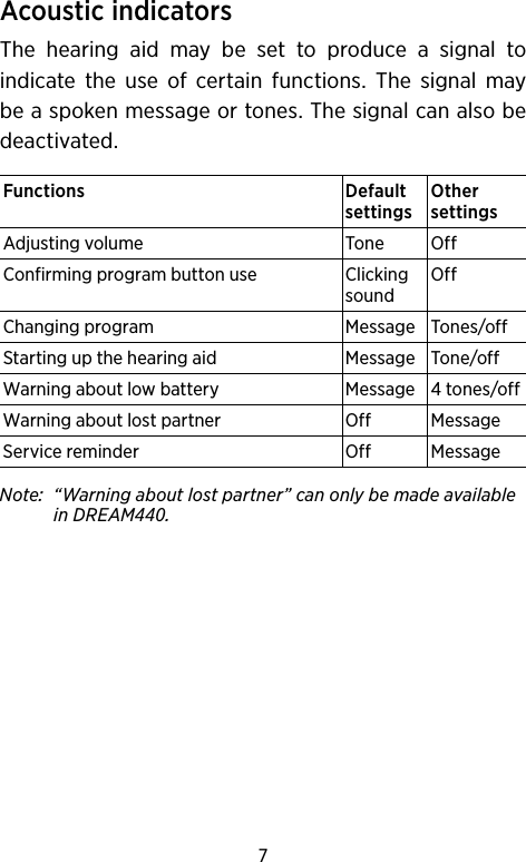 7Acoustic indicatorsThe hearing aid may be set to produce a signal to indicate the use of certain functions. The signal may be a spoken message or tones. The signal can also be deactivated.Functions DefaultsettingsOthersettingsAdjusting volume Tone OffConfirming program button use Clicking soundOffChanging program Message Tones/offStarting up the hearing aid Message Tone/offWarning about low battery  Message  4 tones/offWarning about lost partner Off MessageService reminder  Off MessageNote “Warningaboutlostpartner”canonlybemadeavailableinDREAM