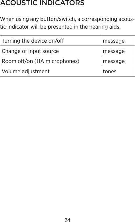 ACOUSTIC INDICATORSWhen using any button/switch, a corresponding acous-tic indicator will be presented in the hearing aids.Turning the device on/off messageChange of input source messageRoom off/on (HA microphones) messageVolume adjustment tones24