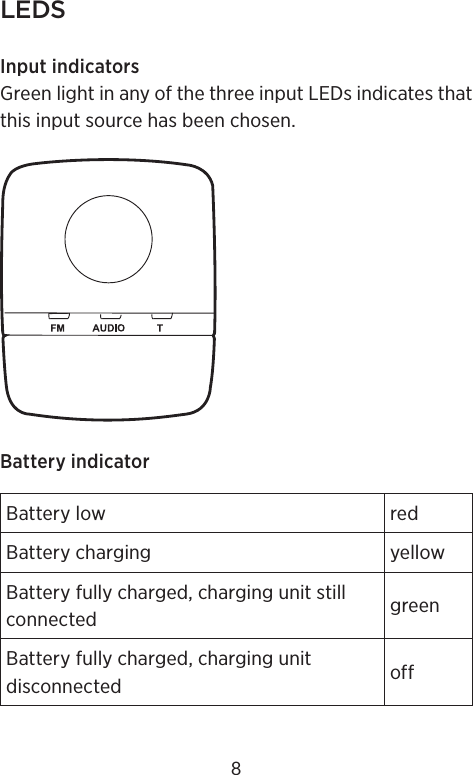 LEDSInput indicatorsGreen light in any of the three input LEDs indicates that this input source has been chosen.Battery indicatorBattery low redBattery charging yellowBattery fully charged, charging unit still connected greenBattery fully charged, charging unit disconnected off8